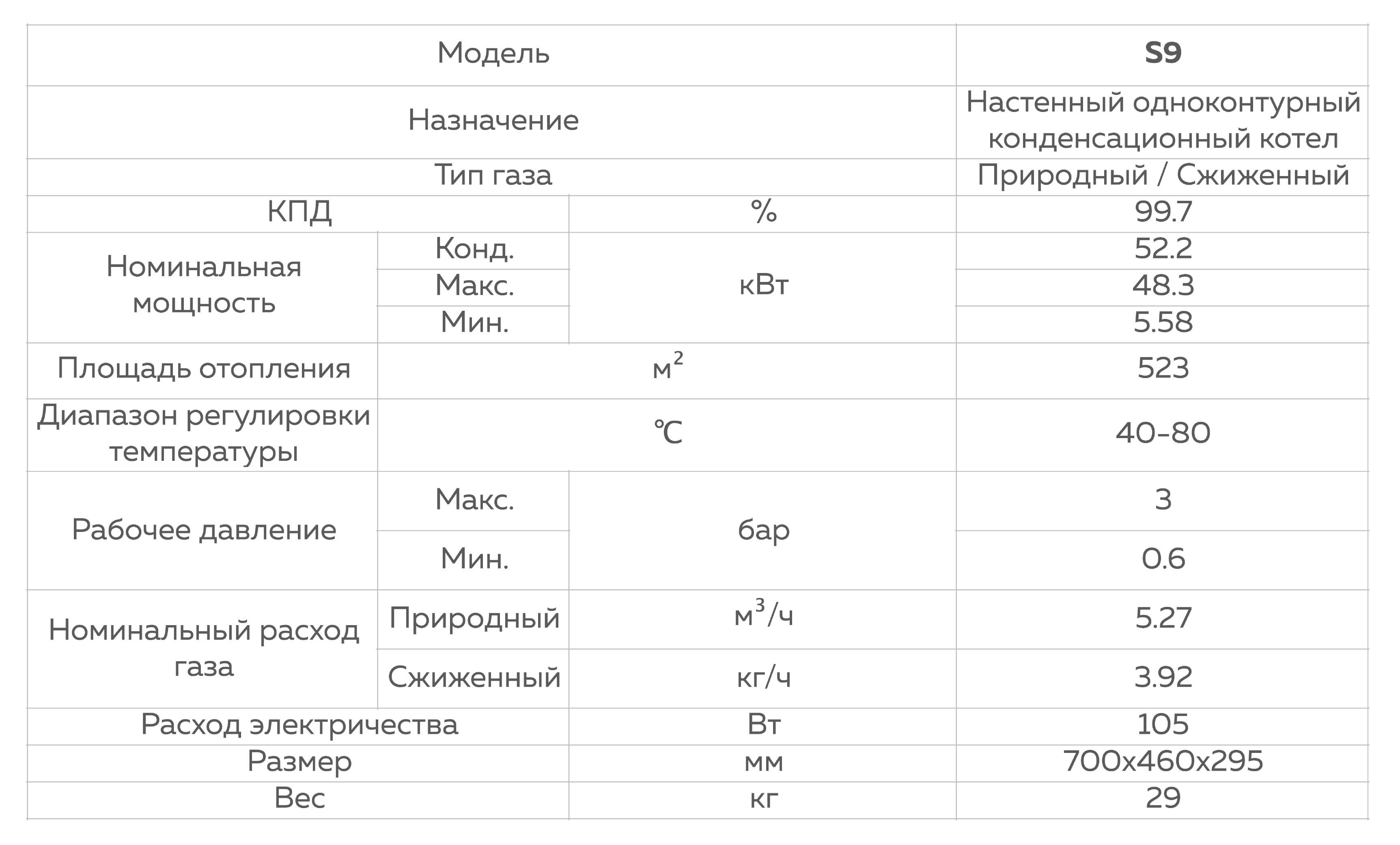 Таблица технических характеристик
